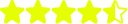 ivertinimas